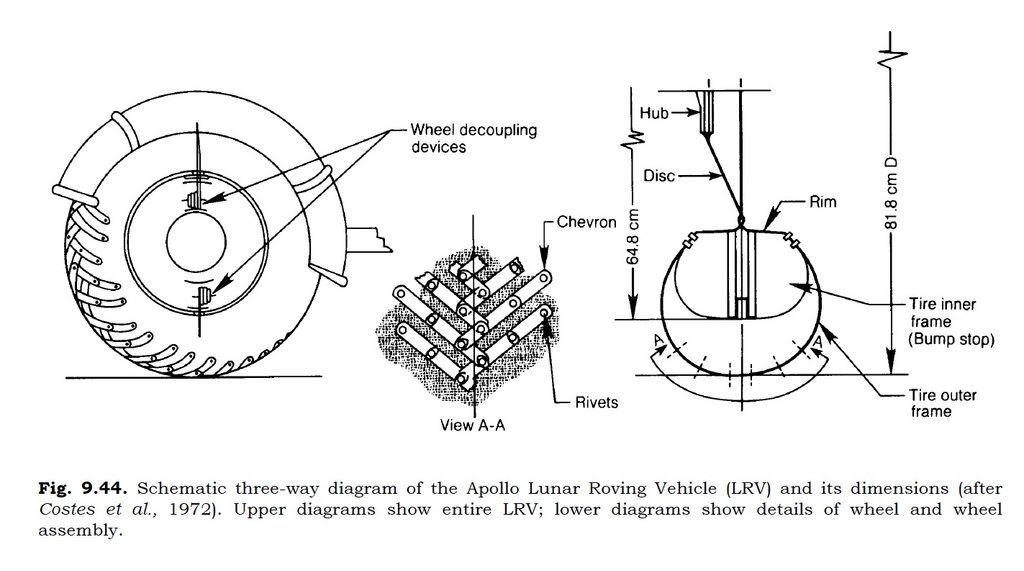 Sezione ruota LRV - Missioni Apollo
