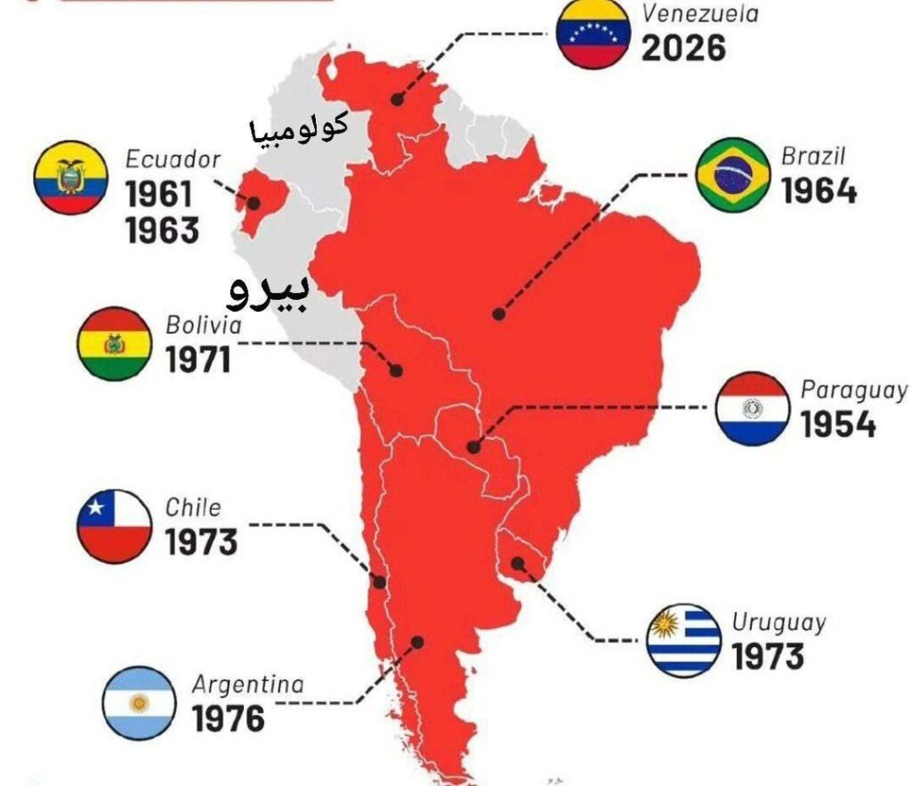 Le abitudini USA nei riguardi dell'America Latina.