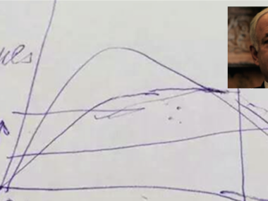 Curva di Laffer disegnata da Netanyahu