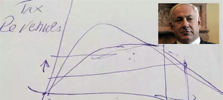Curva di Laffer disegnata da Netanyahu