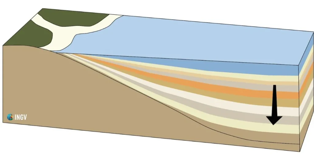 Bacino sedimentario dove la materia organica è sepolta da sedimenti successivi andando incontro a seppellimento via via più profondo. Immagine di C. Caricchi, INGV