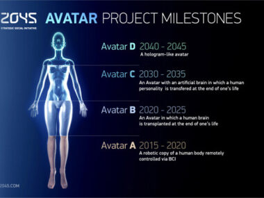 2045 AVATAR PROJECT MILESTONES