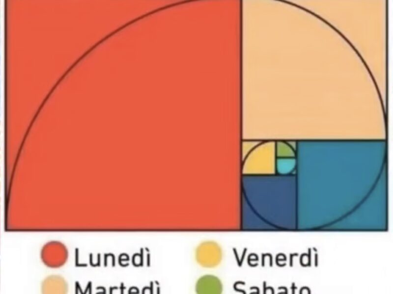 La regola della Sezione Aurea