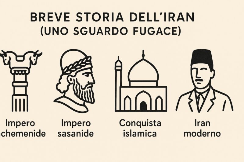 Breve storia dell’Iran (uno sguardo fugace)