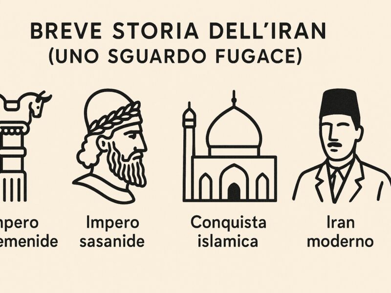 Breve storia dell’Iran (uno sguardo fugace)