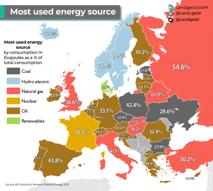 Risorse energetiche più usate in UE nel 2021
