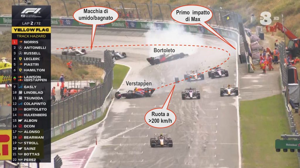 Incidente di Max Verstappen