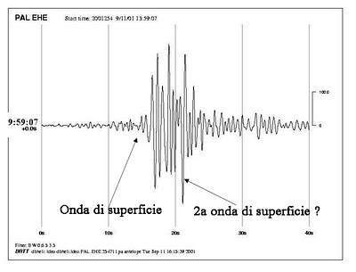 Figura 2b : segnale registrato a Palisades durante la caduta del WTC2