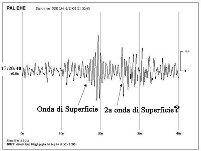 Figura 2c : segnale registrato a Palisades durante la caduta del WTC7
