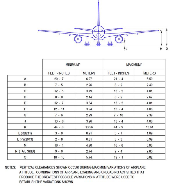 Boeing 757, fonte: documentazione Boeing