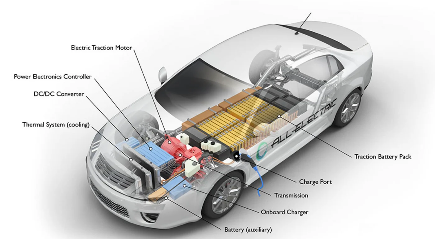 Schema Auto Elettrica