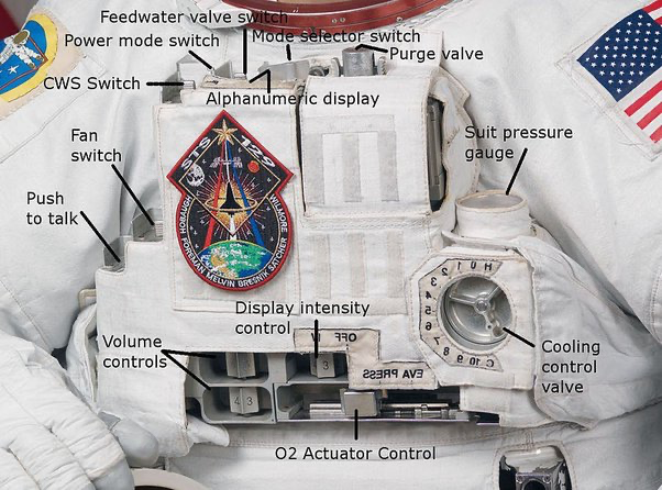 I vari dispositivi di gestione della Tuta Spaziale
