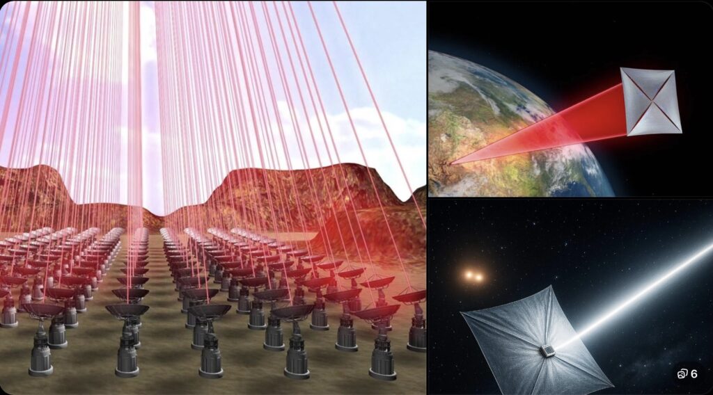 Schiera di laser a terra colpisce la vela riflettente.