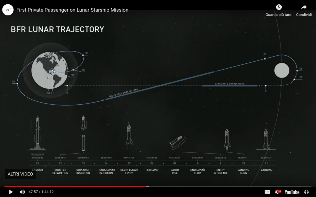 BFR lunar trajectory