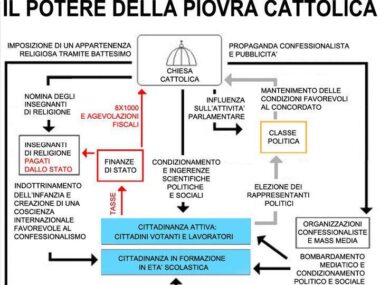 Il potere della piovra cattolica