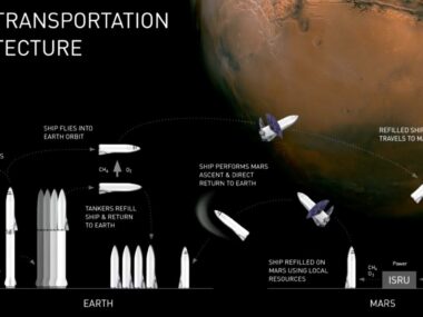 Space-X | Mars Transportation Architecture