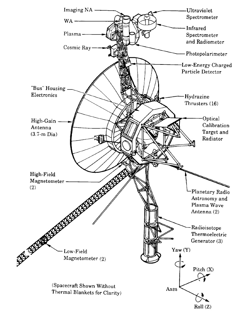Struttura del Voyager.