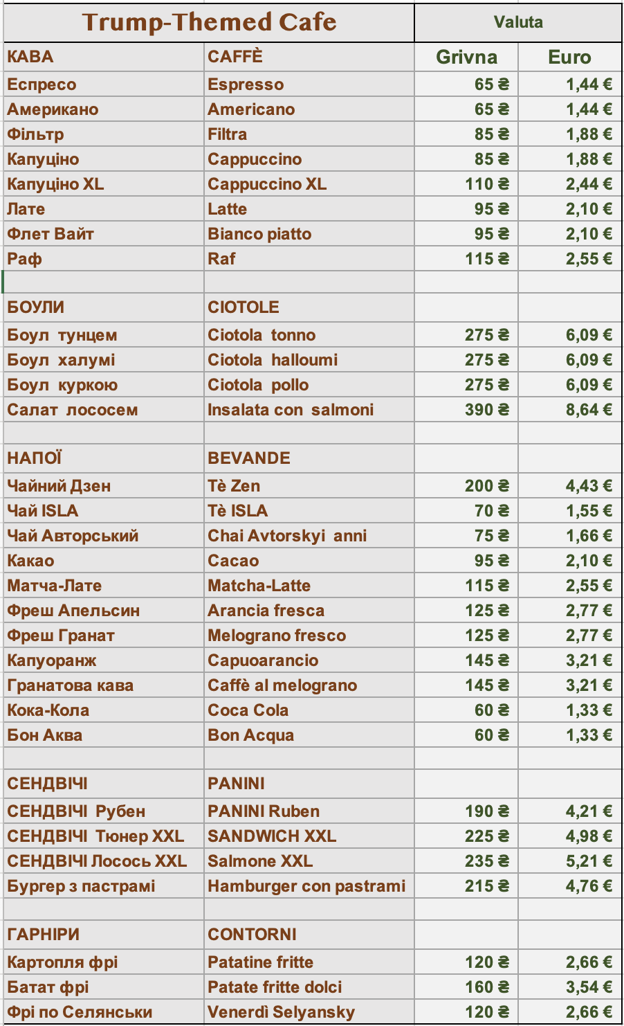 Traduzione listino Bar Trump