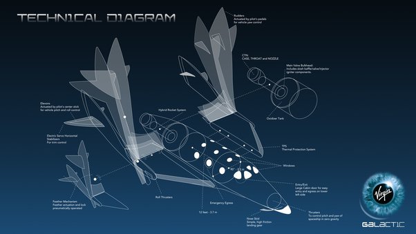 Technical diagram VIRGIN GALACTIC
