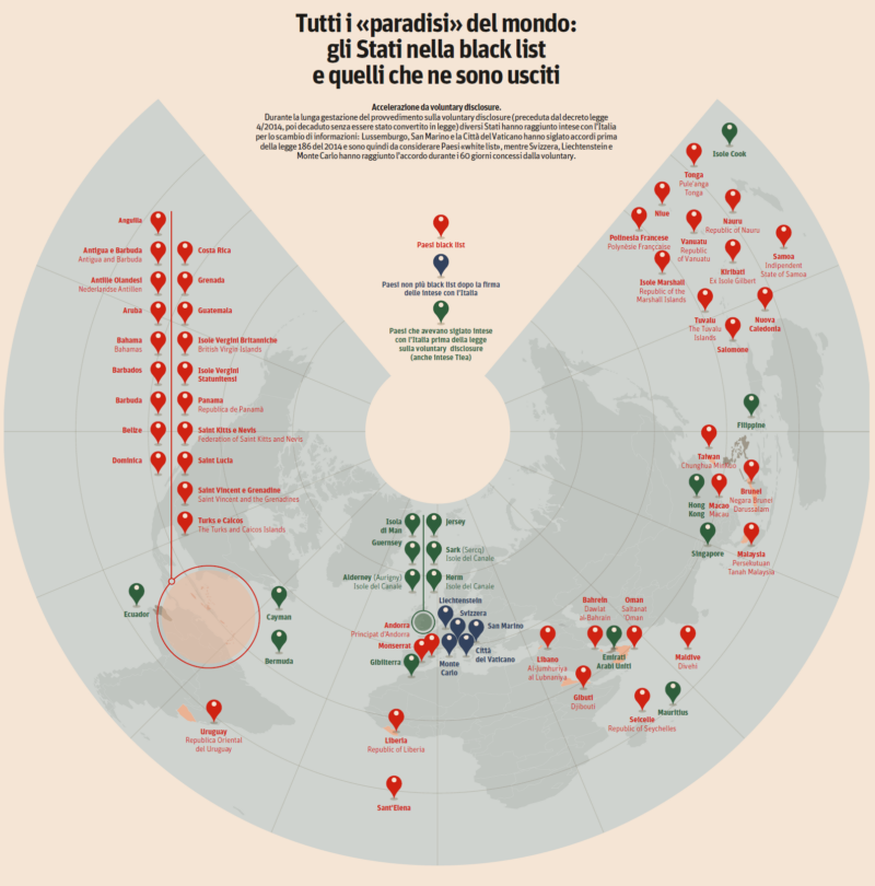 Tutti i «paradisi del mondo»